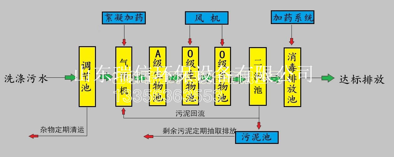 縣醫院污水處理設備-醫院一體化污水處理設備報價？